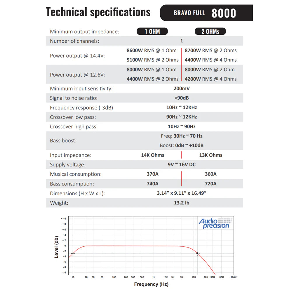 Stetsom BRAVO FULL 8K Digital Full-Range Amplifier Mono 1 Channel Class D 8000 Watts RMS