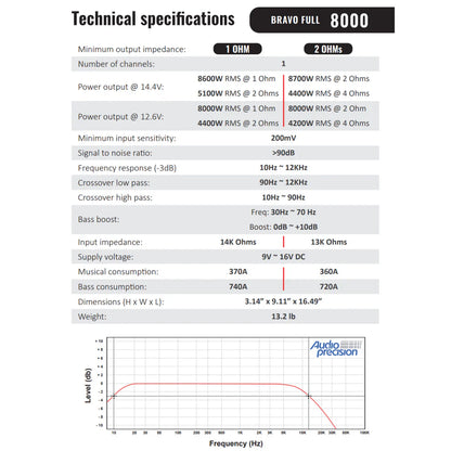 Stetsom BRAVO FULL 8K Digital Full-Range Amplifier Mono 1 Channel Class D 8000 Watts RMS